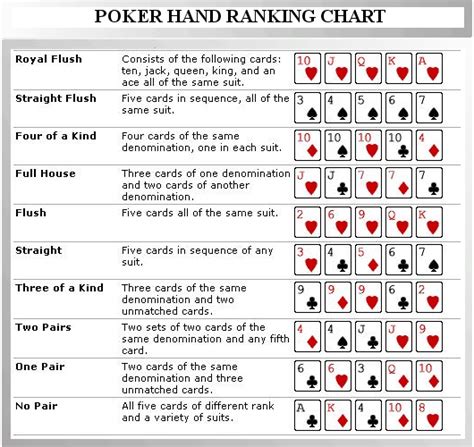 poker cards ranking suit